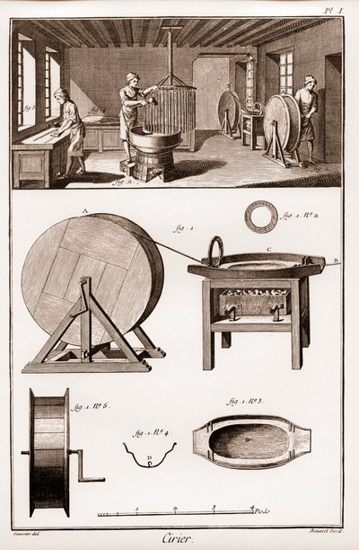 Cirier – interiér dílny – „“ Velká encyklopedie, ou Dictionnaire Raisonne des Sciences, des Arts et des Metiers““ (Encyklopedie neboli Slovník věd, umění a povolání) od Denise Diderota (1713-1784) a Jean d
