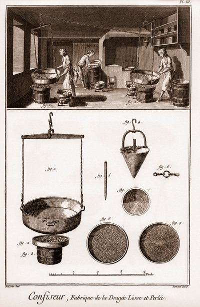 Cukrář - „Encyklopedie nebo slovník věd, umění a povolání“ od Denise Diderota (1713-1784) a Jean d