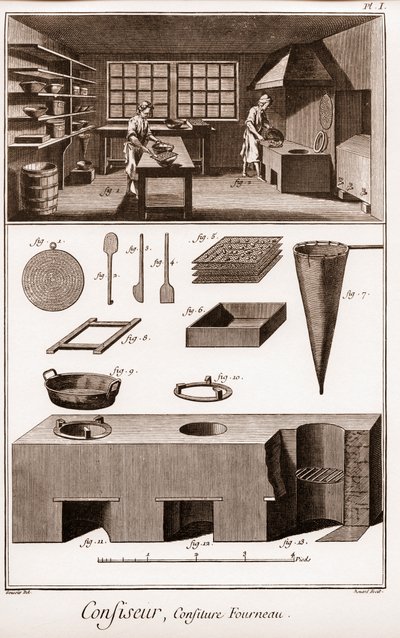 Tvorba – „“Velká encyklopedie neboli slovník věd, umění a profesí““ (Encyklopedie nebo slovník věd, umění a profesí) od Denise Diderota (1713-1784) a Jeana d