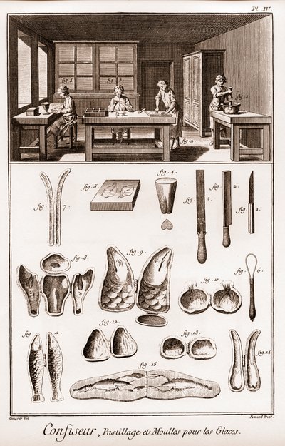 Cukrář – pastilka a formy na zmrzlinu – „“ The Grande Encyclopédie, ou Dictionnaire Raisonne des Sciences, des Arts et des Metiers““ (Encyklopedie nebo slovník věd, umění a profesí) od Denise Diderota (1713-1784) a Jean z Ale od French School