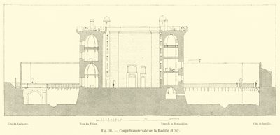 Průřez Bastille, 1780 od French School