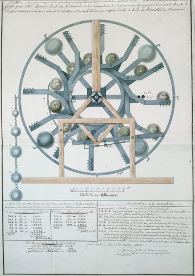 Design for a Perpetual Motion Machine, 1834 (inkoust & wc na papíře) od French School
