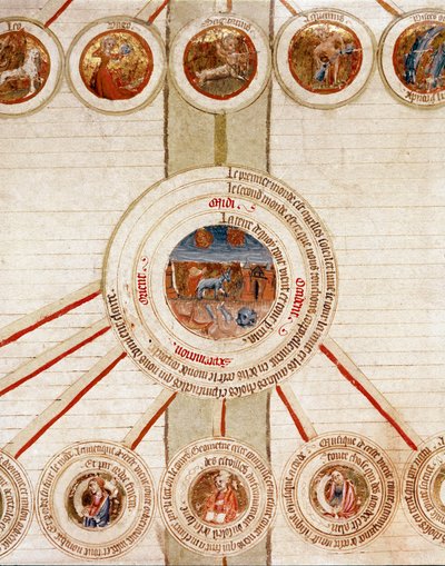 Detail stránky se symbolickým znázorněním různých prvků Vesmíru (kosmogonie) a exaktních věd, které je ovládají (kosmologie), se Zemí uprostřed, nad kruhy se znameními zvěrokruhu Stránka převzata z rukopisu od French School