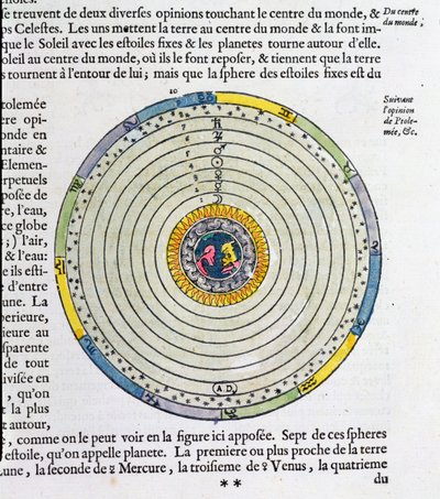 Diagram ukazující Zemi ve středu vesmíru podle Ptolemaia (fl.127-145 n.l.) od French School