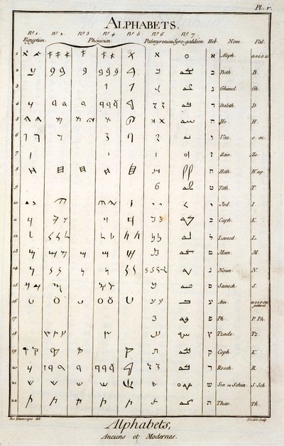 Egyptská, fénická, palmyrénská a hebrejská abeceda od French School