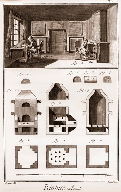 Smaltovaná malba – „“Velká encyklopedie neboli Dictionnaire Raisonne des Sciences, des Arts et des Metiers““ (Encyklopedie neboli Slovník věd, umění a povolání) od Denise Diderota (1713-1784) a Jeana d