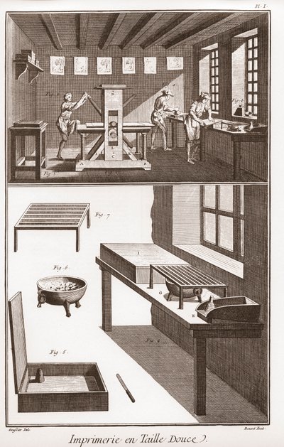 Encyklopedie nebo slovník věd, umění a povolání Denis Diderot (1713-1784) a Jean d