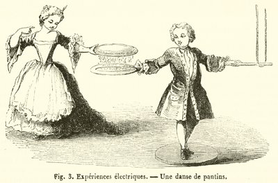 Elektrické experimenty, Tanec loutek (rytina) od French School