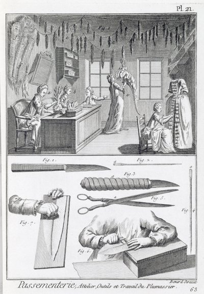 Dělníci s peřím a jejich nástroje, z Encyklopedie věd a kovů od Denise Diderota (1713-84) vydané kolem roku 1770. od French School