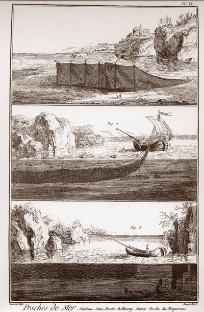 Rybářství a VYTVÁŘENÍ A POUŽITÍ FISH NET – „“ Velká encyklopedie, nebo Dictionnaire Raisonne des Sciences, des Arts et des Metiers“ (Encyklopedie nebo slovník věd, umění a profesí) od Denise Diderota (1713-1784) a Jean d