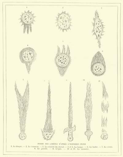 Formy komet podle historika Plinia (rytina) od French School