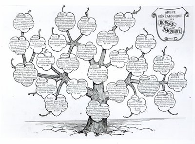 Genealogický strom rodiny Rougon-Macquart od French School