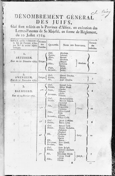 Všeobecné sčítání židovského obyvatelstva v Alsasku, 1784-85 od French School
