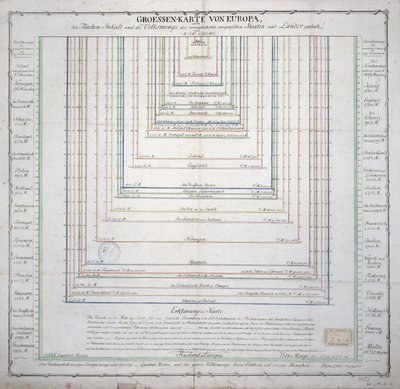Německá mapa znázorňující rozsah rozlohy a počet obyvatel hlavních zemí Evropy, cca 1785 (viz také 741281) od French School