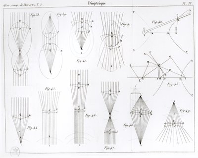 Ilustrace z knihy Oeuvres de Descartes vydané Victorem Cousinem, Paříž 1824. od French School