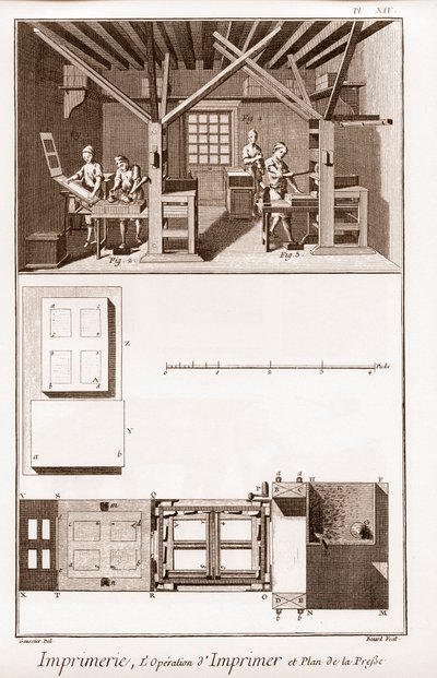 Tisk: tiskařský provoz a plán tisku – „“ Velká encyklopedie nebo Dictionnaire Raisonne des Sciences, des Arts et des Metiers“ (Encyklopedie nebo Slovník věd, umění a povolání) od Denise Diderota (1713-1784) a John od French School