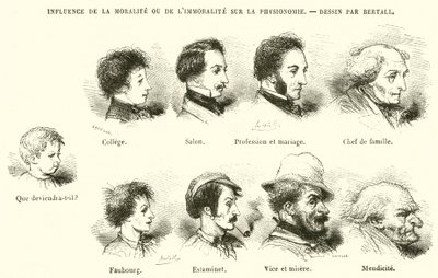 Vliv morálky nebo nemorálnosti na fyziognomii (rytina) od French School