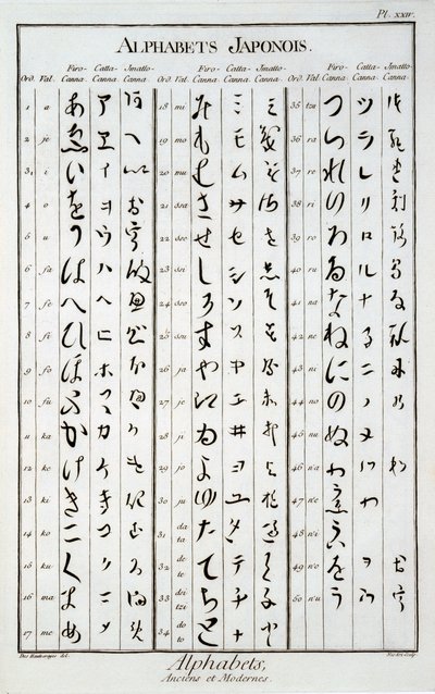 Japonské znaky od French School