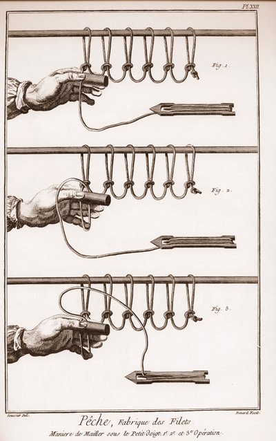 Výroba rybářské sítě - Encyklopedie nebo slovník věd, umění a povolání od Denise Diderota (1713-1784) a Jean d