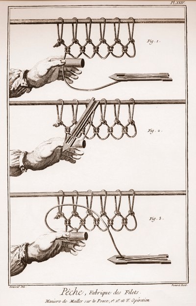Výroba rybářské sítě - Encyklopedie nebo slovník věd, umění a povolání od Denise Diderota (1713-1784) a Jean d