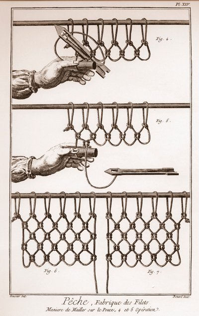 Výroba rybářské sítě - Encyklopedie nebo slovník věd, umění a povolání od Denise Diderota (1713-1784) a Jean d