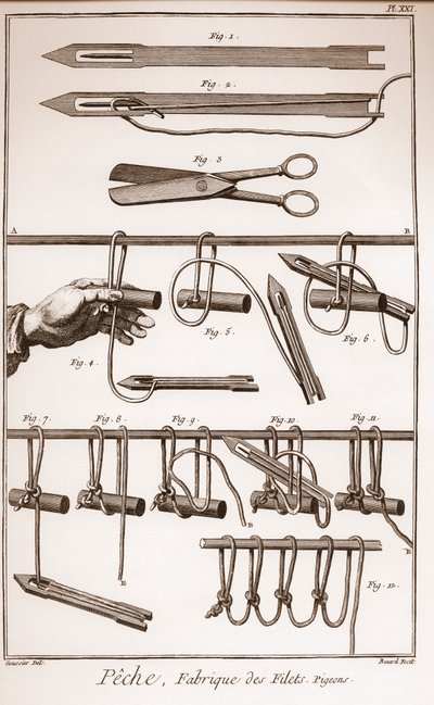 Výroba rybářské sítě - Encyklopedie nebo slovník věd, umění a povolání od Denise Diderota (1713-1784) a Jean d
