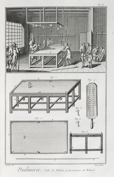 Muži hrající kulečník, z Encyklopedie des Sciences et Metiers od Denise Diderota (1713-84) vydané kolem roku 1770 od French School