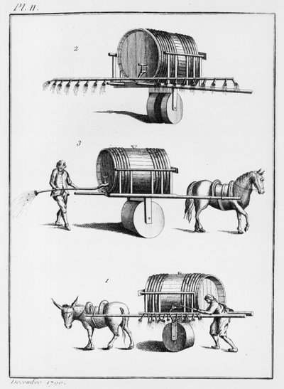 Způsob zalévání jedlých rostlin ve velkém měřítku, ilustrace z Observations sur la Physique, sur lHistoire Naturelle et sur les Arts, věnované Mgr. Le Comte dArtois, prosinec 1790 od French School