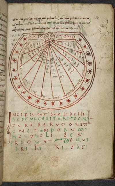 Různé práce o počítačích a astronomii, Royal MS 13 A XI od French School