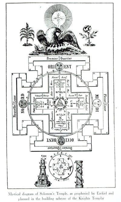 Mystický diagram Šalamounova chrámu, jak prorokoval Ezekiel a plánoval ve stavebním schématu templářských rytířů od French School