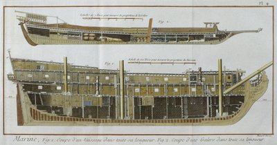 Námořnictvo, podélné řezy lodí a lodní kuchyně, ilustrace z Encyklopedie des Sciences et Metiers od Denise Diderota (1713-84) rytina Roberta Benarda (fl.1734) publikovaná kolem roku 1770 (barva od French School