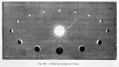 Pořadí fází Venuše - v „Les Terres du Ciel“ od Camille Flammarion, ed. Marpon & Flammarion, Paříž od French School