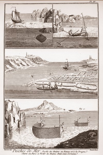 Lov ústřic – „Velká encyklopedie neboli Dictionnaire Raisonne des Sciences, des Arts et des Metiers“ (Encyklopedie nebo slovník věd, umění a povolání) od Denise Diderota (1713-1784) a Jeana d