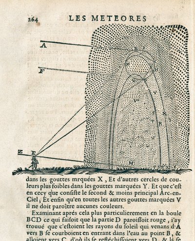 Stránka z "Les meteores" od René Descartes (1596-1650) od French School