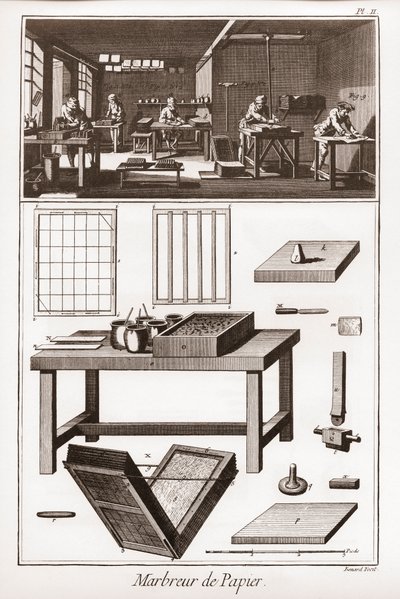 Mramorování papíru – „“ Velká encyklopedie neboli Dictionnaire Raisonne des Sciences, des Arts et des Metiers“ (Encyklopedie nebo slovník věd, umění a povolání) od Denise Diderota (1713-1784) a Jean d