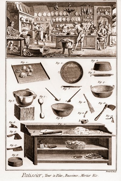 Cukrář - „Velká encyklopedie neboli slovník věd, umění a povolání“ (Encyklopedie nebo slovník věd, umění a povolání) od Denise Diderota (1713-1784) a Jeana d
