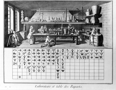 Talíř encyklopedie Diderota a Alemberta: Laboratoř a tabulka chemických zpráv. 18. století. od French School