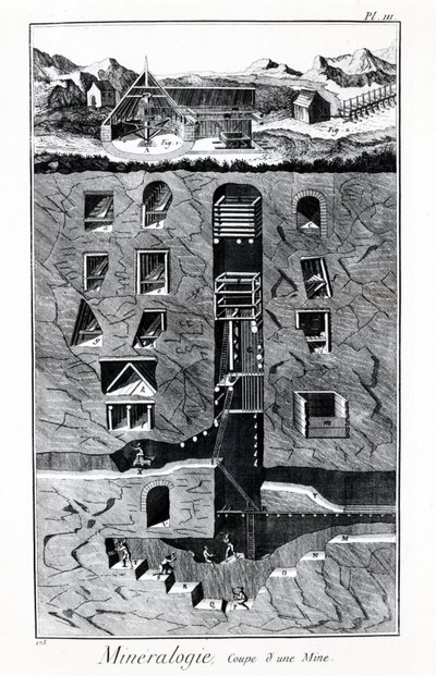 Talíř encyklopedie Diderota a Alemberta: Mineralogie, pohár dolu. 18. století. od French School