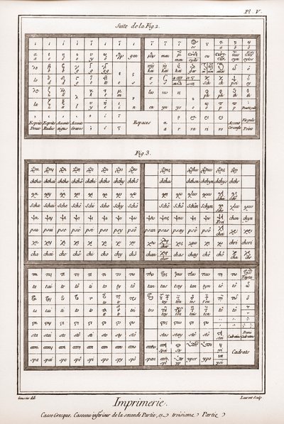 Tisk: Řecké pouzdro, spodní casseau druhého dílu a třetího dílu – „“ La Grande Encyclopédie, ou Dictionnaire Raisonne des Sciences, des Arts et des Metiers“ (Encyklopedie nebo slovník věd, umění a povolání) od Denise Diderota (1713 -178 od French School