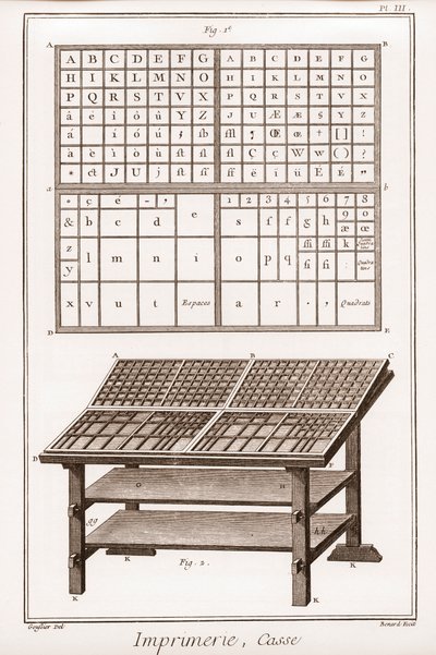 Tisk: případ - „“ The Grande Encyclopédie, ou Dictionnaire Raisonne des Sciences, des Arts et des Metiers“ (Encyklopedie nebo slovník věd, umění a povolání) od Denise Diderota (1713-1784) a Jean d