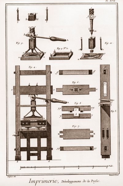 Tisk: vývoj tisku – „“Velká encyklopedie, ou Dictionnaire Raisonne des Sciences, des Arts et des Metiers““ (Encyklopedie neboli Slovník věd, umění a povolání) od Denise Diderota (1713-1784) a Jean d