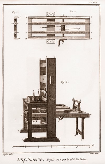 Tisk: lis při pohledu zevnitř - „“ Velká encyklopedie, ou Dictionnaire Raisonne des Sciences, des Arts et des Metiers““ (Encyklopedie nebo Slovník věd, umění a profesí) Denis Diderot (1713-1784) a Jean d