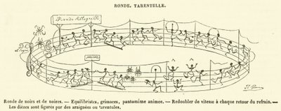 Kulaté, Tarentelle (rytina) od French School