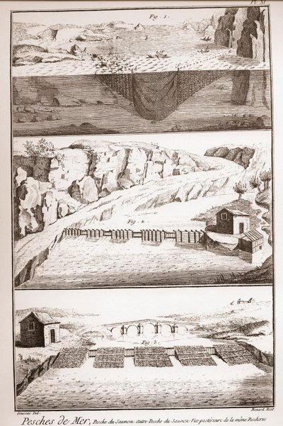 Techniky lovu lososů - Encyklopedie nebo slovník věd, umění a povolání od Denise Diderota (1713-1784) a Jean d
