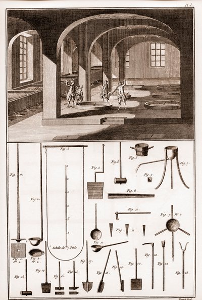 Savonnerie – různé operace pro přípravu mýdla a nádobí – „“Velká encyklopedie, ou Dictionnaire Raisonne des Sciences, des Arts et des Metiers““ (Encyklopedie nebo slovník věd, umění a profesí) Denis Diderot (1713 od French School