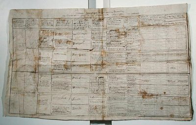 Přehledný stůl humanitních věd, cca 1830 (pero a inkoust na papíře) od French School
