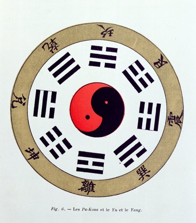 Symbol Pa-Kua, zobrazující symboly pro Osm změn, trigramy a jin a jang od French School