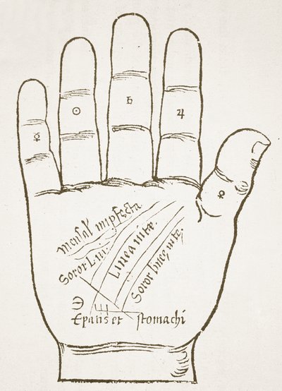 Pravá ruka, hlavní linie, kopie ilustrace z Chiromantia od Ioannese ab Indagine, 1531, použitá v Dějinách magie, publikovaných koncem 19. od French School