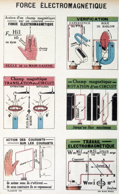 Elektromagnetická síla (Barlowovo kolo) – v „“L