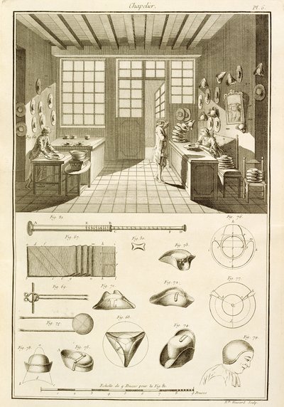 Výroba klobouků a návrhy klobouků z Encyklopedie des Sciences et Metiers od Denise Diderota (1713-84) vydané kolem roku 1770 od French School
